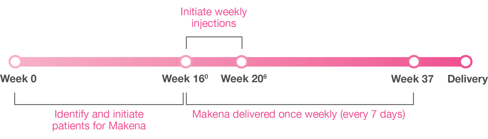 Dosing And Administration HCP Home Makena hydroxyprogesterone 